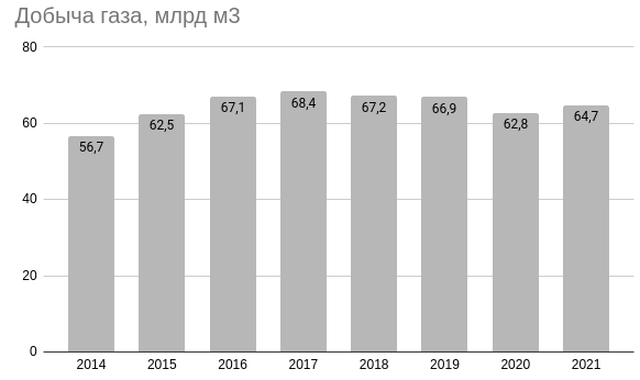 Роснефть - стоит ли покупать Ноев Ковчег в России и причем тут Восток Ойл? Роснефть - стоит ли покупать Ноев Ковчег в России и причем тут Восток Ойл?