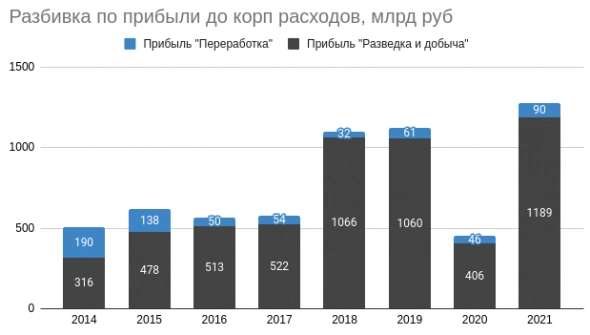 Роснефть - стоит ли покупать Ноев Ковчег в России и причем тут Восток Ойл? Роснефть - стоит ли покупать Ноев Ковчег в России и причем тут Восток Ойл?