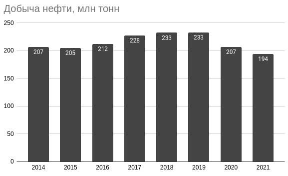 Роснефть - стоит ли покупать Ноев Ковчег в России и причем тут Восток Ойл? Роснефть - стоит ли покупать Ноев Ковчег в России и причем тут Восток Ойл?