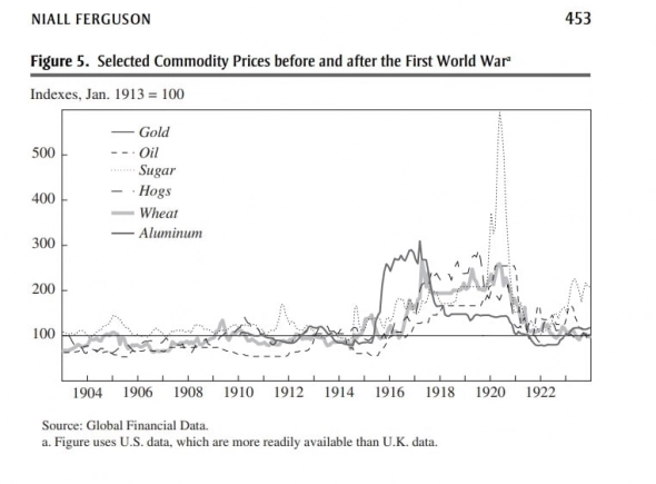 Сырьевые рынки и мировые войны (история) Сырьевые рынки и мировые войны (история)