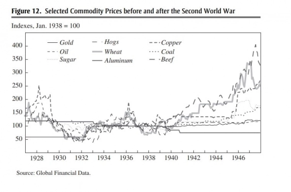 Сырьевые рынки и мировые войны (история) Сырьевые рынки и мировые войны (история)