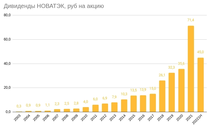 Вопросы к НОВАТЭКу на конференции смартлаба Вопросы к НОВАТЭКу на конференции смартлаба