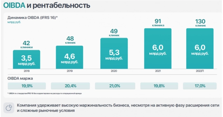 Медси: день инвестора или компании пора на IPO?
