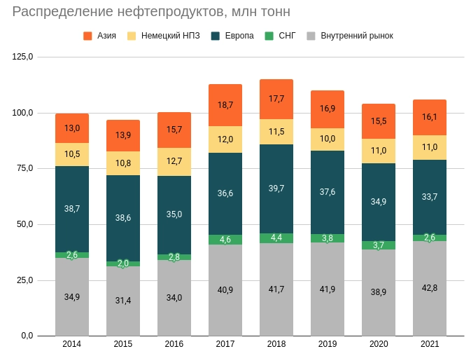 Роснефть: интересные тезисы про Компанию и ее перспективы + Восток Ойл