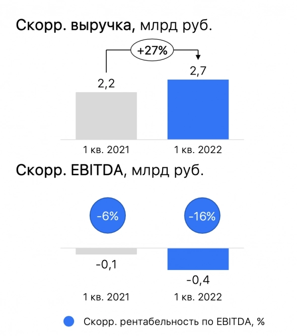 VK Group - танцы с отчетом на руинах Mail’a VK Group - танцы с отчетом на руинах Mail’a