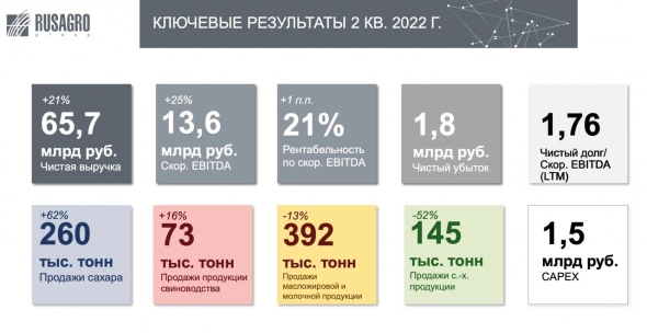 Русагро - списания продолжаются Русагро - списания продолжаются