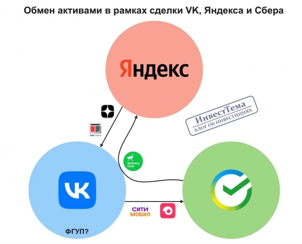 Цена "зеленого страуса" и сделка VK, Яндекса и Сбербанка