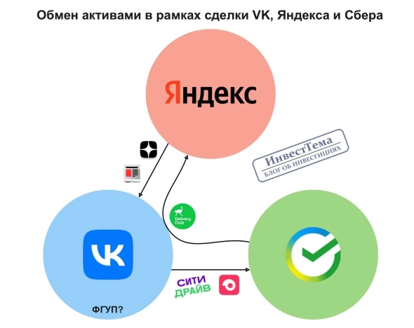 Сколько стоит «зеленый страус»? Сколько стоит «зеленый страус»?