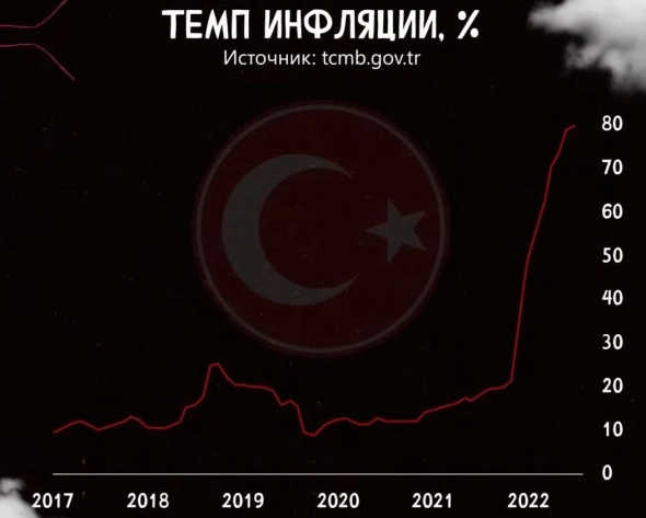 Полеты VK, грусть золотодобытчиков и политика ЦБ РФ Полеты VK, грусть золотодобытчиков и политика ЦБ РФ