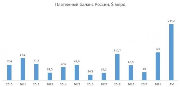 ​​Текущая ситуация на рынке