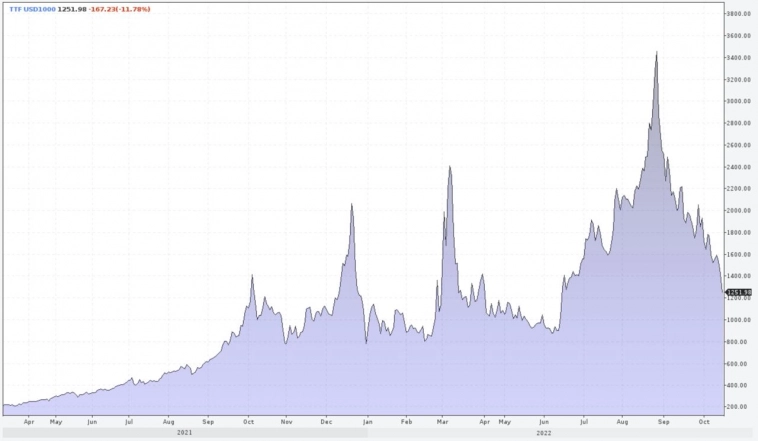 Застройщики, Газпром и фонды от Finex Застройщики, Газпром и фонды от Finex