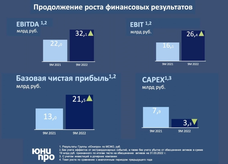 ​​Юнипро - тащим на Березовской ГРЭС