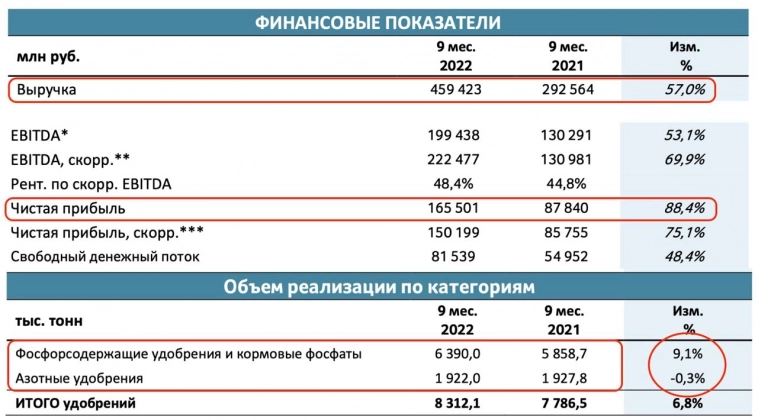 Фосагро - стоит ли покупать? Фосагро - стоит ли покупать?