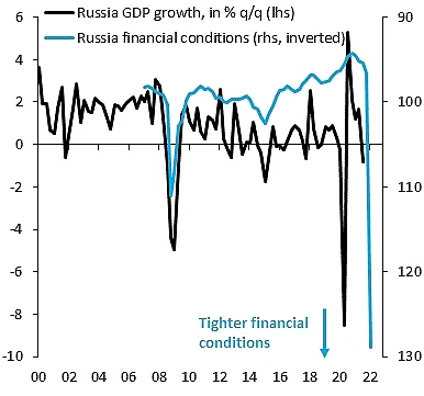 ВВП России может упасть до 30% Робин Брукс
