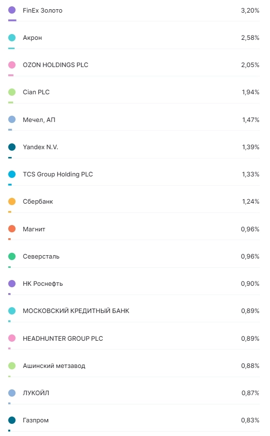 ФР МБ: результаты Января'22