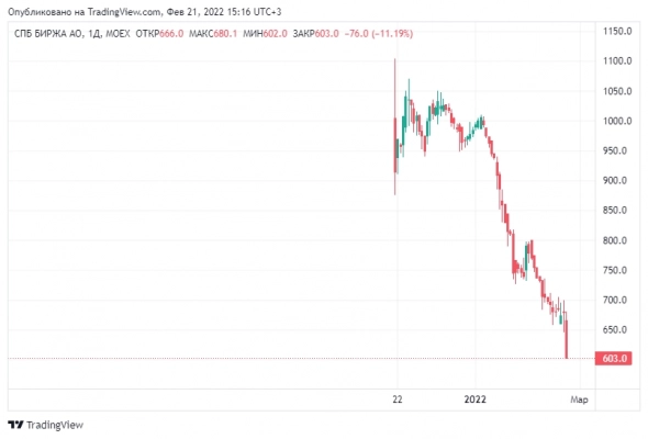 SPBE. Если был бы инвестором, наверное сошёл бы с ума.