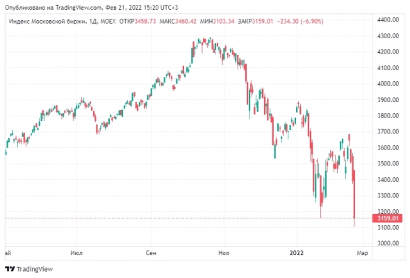 SPBE. Если был бы инвестором, наверное сошёл бы с ума.