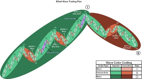Как я стал трейдером?