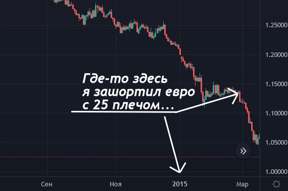 Как я стал трейдером?