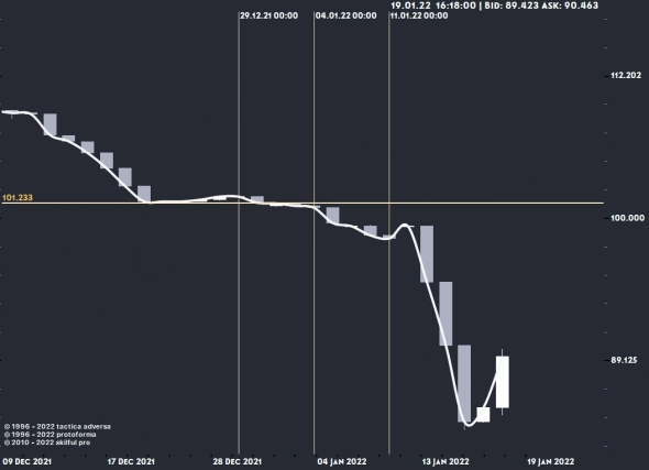 Арбитраж, инсайд или развод? Арбитраж, инсайд или развод?