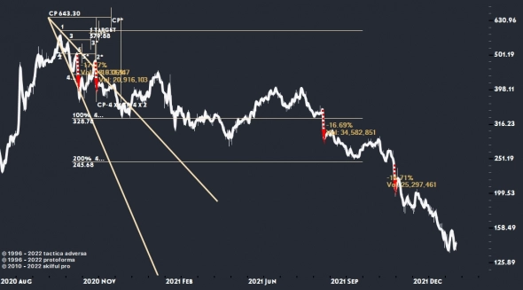 Zoom, -  форекс для хомяков.