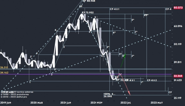 Руда, бонды и ММК