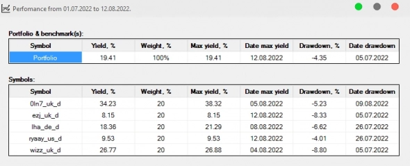 Аэрофлот расправляет крылья.