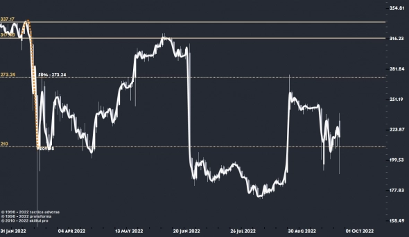 Газпром, фунт, ... изменение среды.