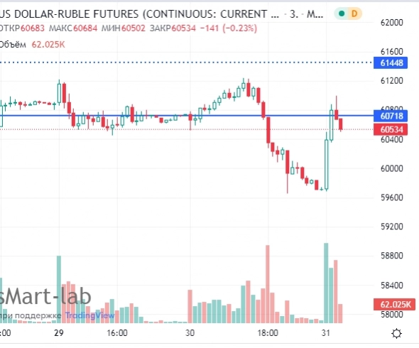 Пошла жара. Сберкасса. Газон. Си
