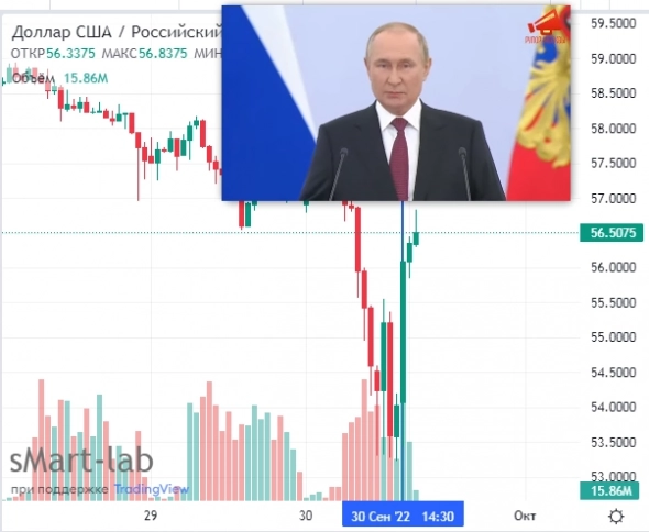 Развернулся наш Рубль.... Развернулся наш Рубль....