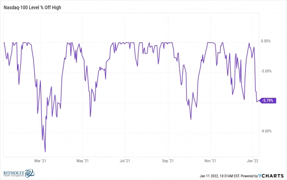 Почему S&P 500 не сильно упал?