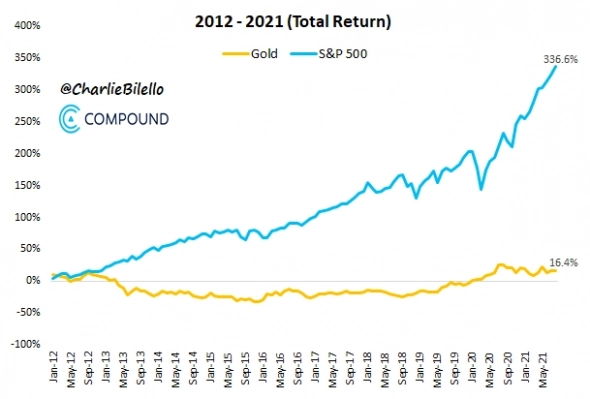 Как выиграть любой спор по поводу инвестиций