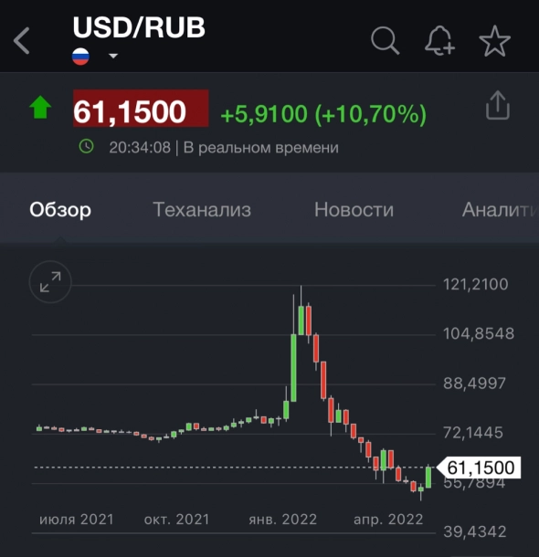 Справедливый курс USD/RUB = 84?