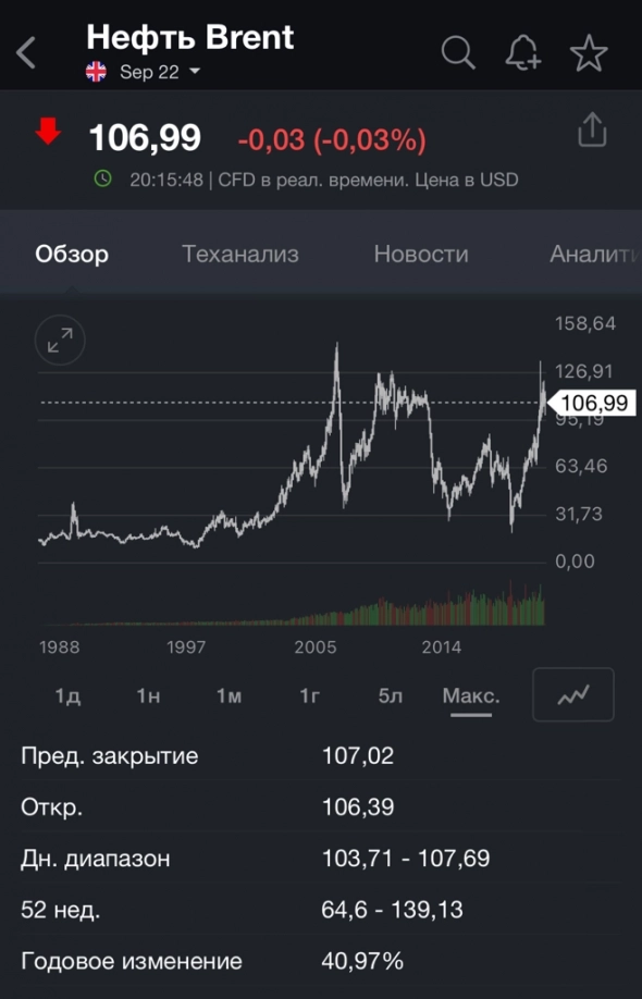 EUR/USD, нефть по 20$ и курс рубля.