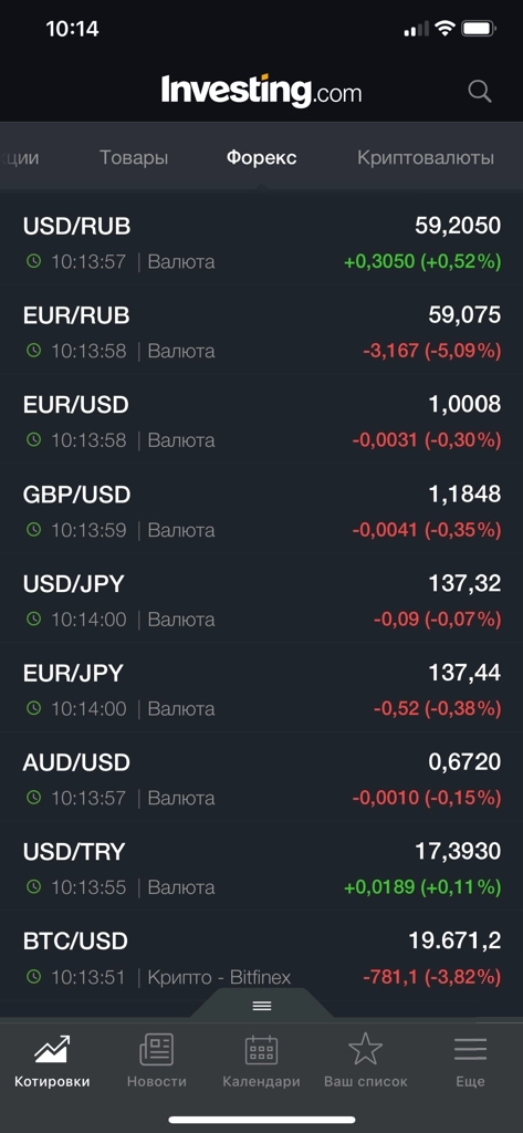 Евро стал дешевле доллара!
