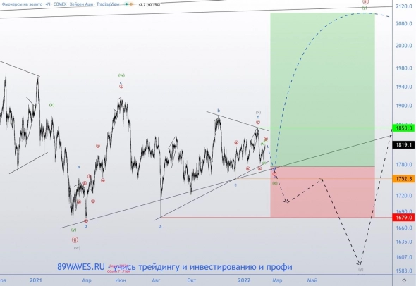Золото - лучшая инвестиция на 2022 год
