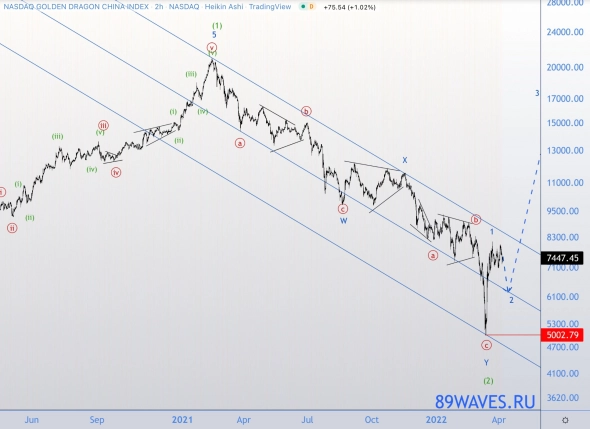 Как заработать на кризисе? Как заработать на кризисе?