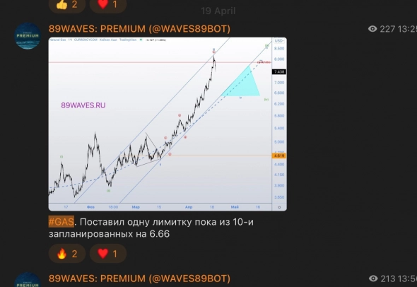 Газ. Время добавляться?