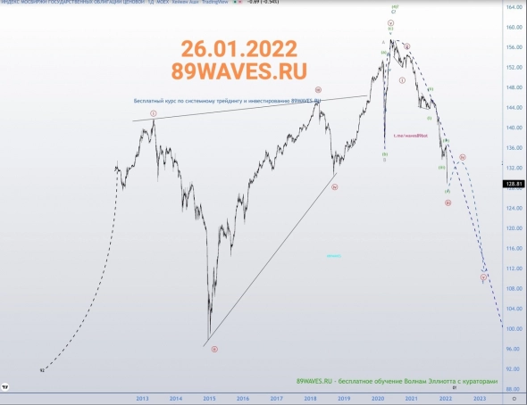 RGBi. История успешного прогноза