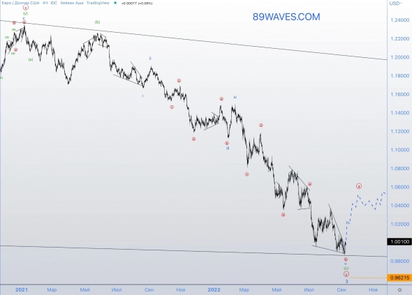 Евро/доллар: продолжаю подбирать евро
