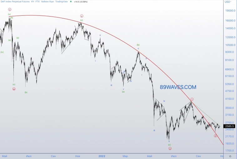 DeFi токены: точка входа DeFi токены: точка входа