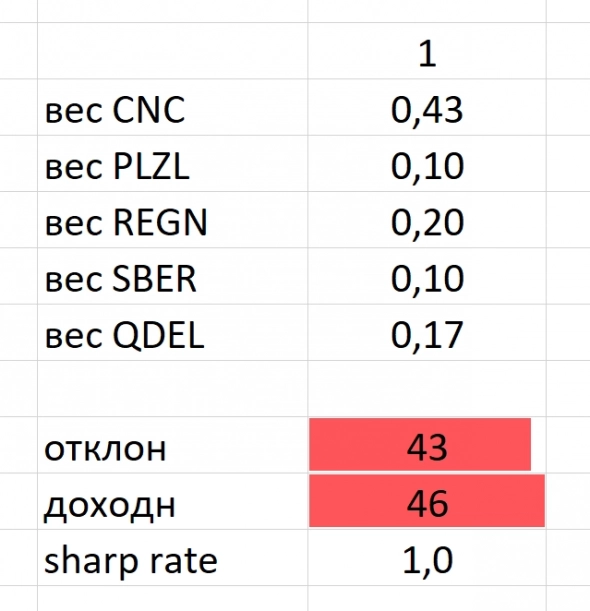 Кредит увеличивает риск портфеля? Кредит увеличивает риск портфеля?