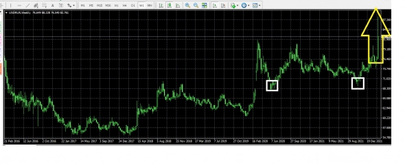 Усреднение со смещением против продажи опционных спредов-4 Усреднение со смещением против продажи опционных спредов-4