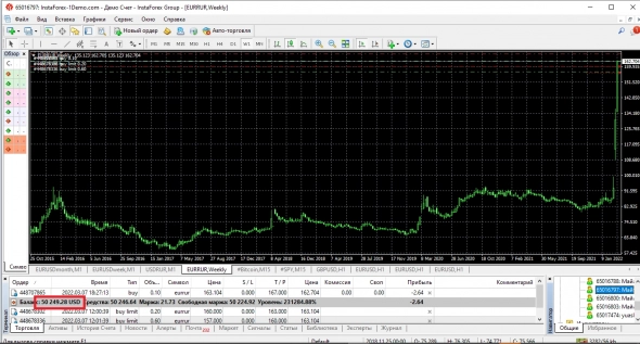 Легкие стратегии-8 (Вот и заработали 2.8% за день на еврорубле)