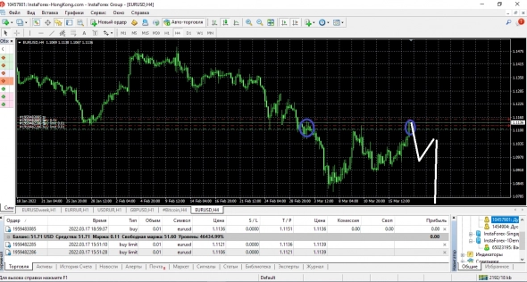 Легкие стратегии-15 (30% прибыли за день закрытыми глазами!)