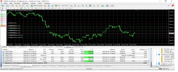 Легкие стратегии-64 (около 59% прибыли за 17 дней в долларах, через обменный бизнес в интернет)