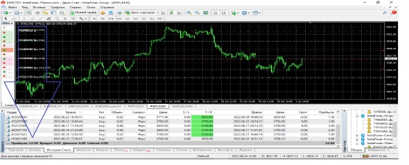 Легкие стратегии-65 (около 53% прибыли за 16 дней в долларах, через агрессивный обменный бизнес в интернет)