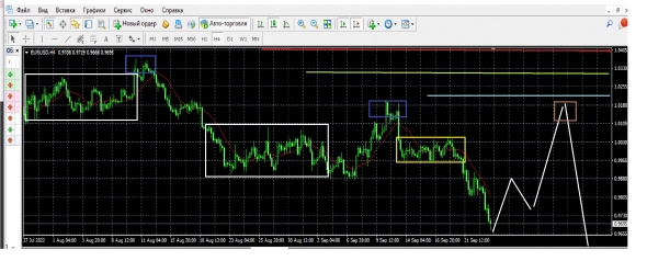 Альтернативный подход к линейной торговле через опционы- 90% шансов быть в плюсе-4 Альтернативный подход к линейной торговле через опционы- 90% шансов быть в плюсе-4
