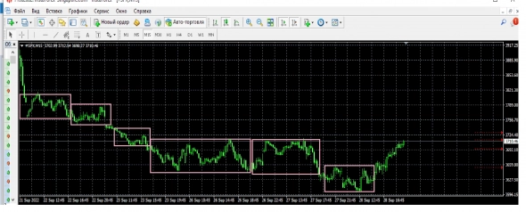 Стратегия усреднения или обменника-5 Стратегия усреднения или обменника-5