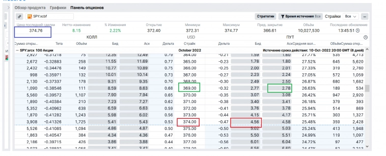 Сверхнадежное страхование с перестраховкой себя-4 (спред гораздо лучше стопа)... Сверхнадежное страхование с перестраховкой себя-4 (спред гораздо лучше стопа)...